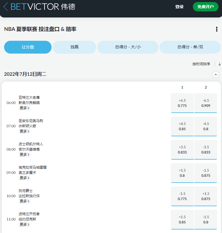 英国的伟德betvictor给出的NBA夏季联赛赔率