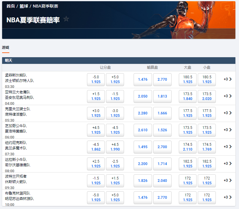 平博体育-NBA夏季联赛让分盘，大小盘的盘口和赔率