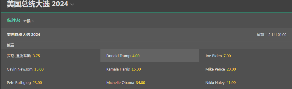 bet365给出的2024美国大选赔率，与伟德盘口存在较大差异