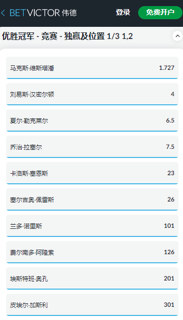 2023年一级方程式赛车，伟德betvictor给出的车手获胜的赔率和盘口
