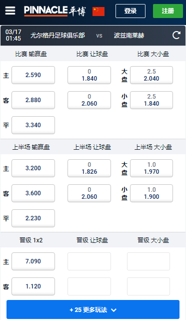欧洲协会联赛,尤尔格丹-波兹南莱克,赔率和盘口