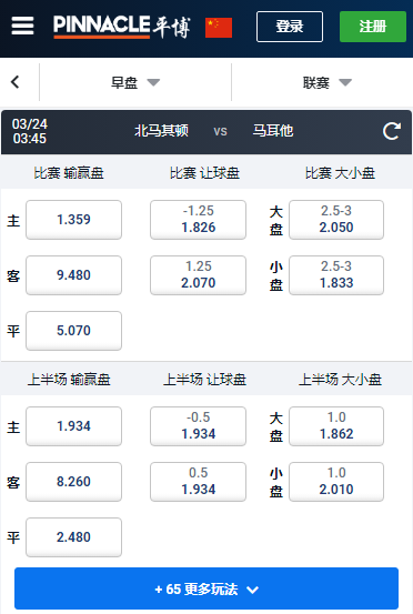 欧洲杯预选赛，北马其顿-马耳他，平博赔率和盘口