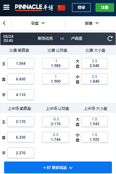 欧洲杯预选赛,斯洛伐克-卢森堡,平博赔率盘口