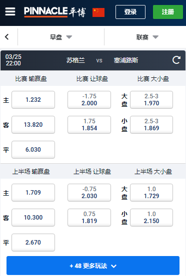欧洲杯预选赛，苏格兰-塞浦路斯，平博赔率和盘口