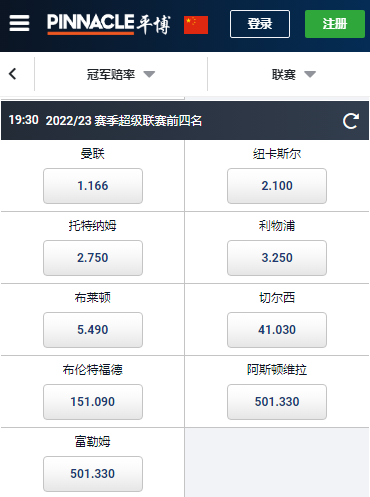 博彩公司平博-2022-23赛季,英超前四名赔率