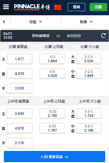 西布朗-米尔沃尔，平博赔率盘口