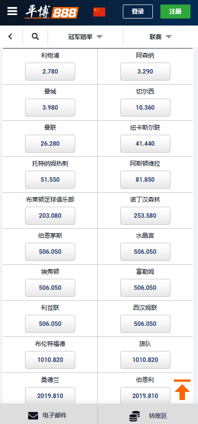 平博的英超盘口和赔率