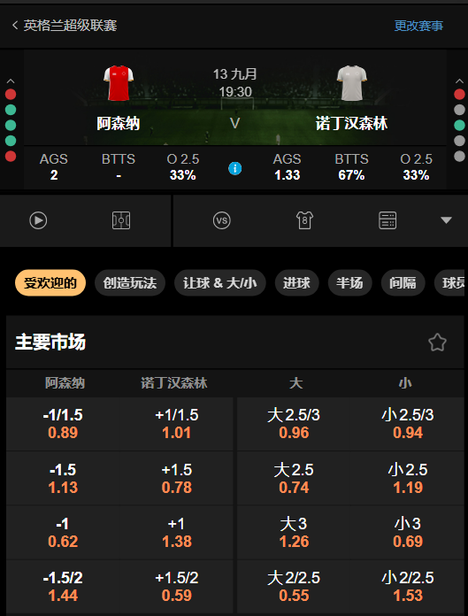 阿森纳 vs 诺丁汉森林-188bet的赔率和盘口