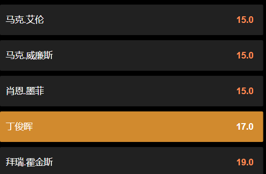 丁俊晖的夺冠赔率-来自于188金宝博数据