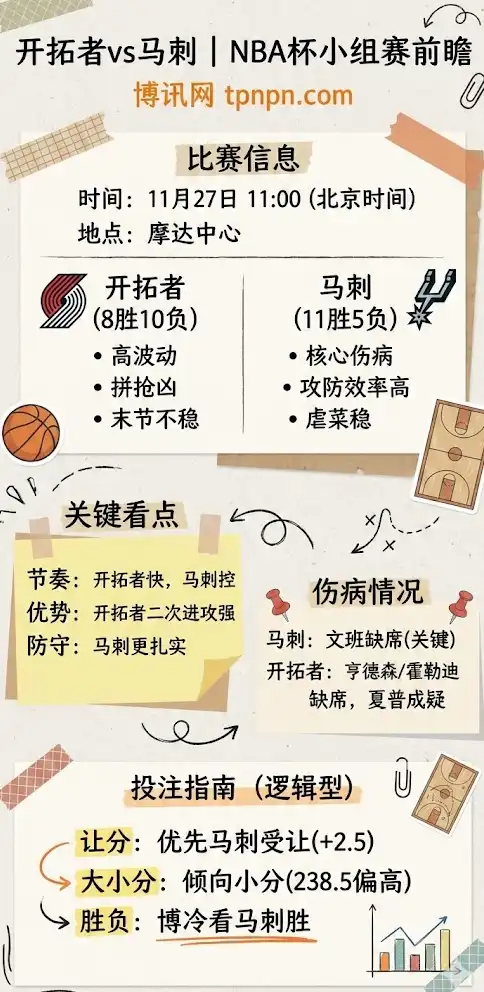 开拓者vs马刺 | NBA杯小组赛 | 11月27日让分大小盘前瞻与投注指南