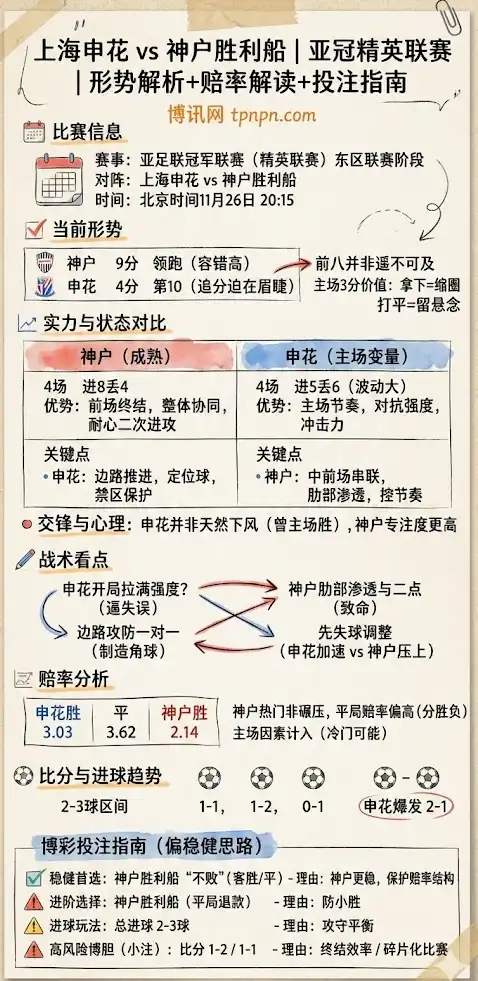 上海申花vs神户胜利船 | 亚冠精英联赛 | 形势解析+赔率解读+投注指南