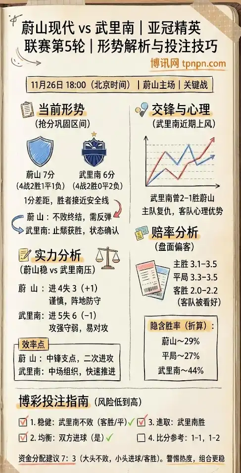 蔚山现代vs武里南 | 亚冠精英联赛第5轮 | 形势解析与投注技巧