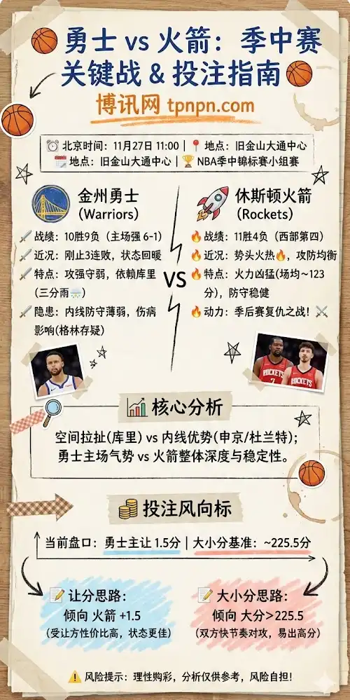 金州勇士 vs 休斯顿火箭 前瞻与投注指南