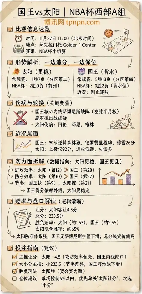 国王vs太阳 | NBA杯西部A组 | 形势解析+赔率解读+投注指南