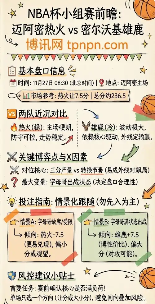 热火vs雄鹿 | NBA杯小组赛 | 前瞻+赔率解析+投注指南