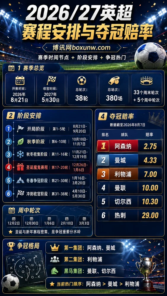 2026/27英超赛程
